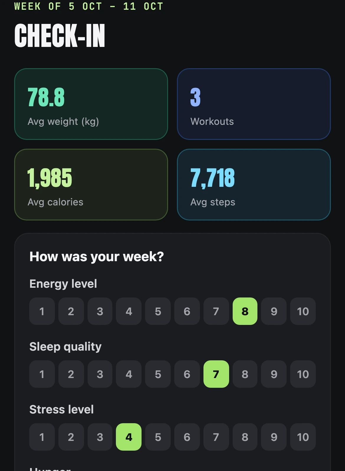 The weekly check-in: the week's average weight, workouts, calories and steps, and energy, sleep and stress ratings