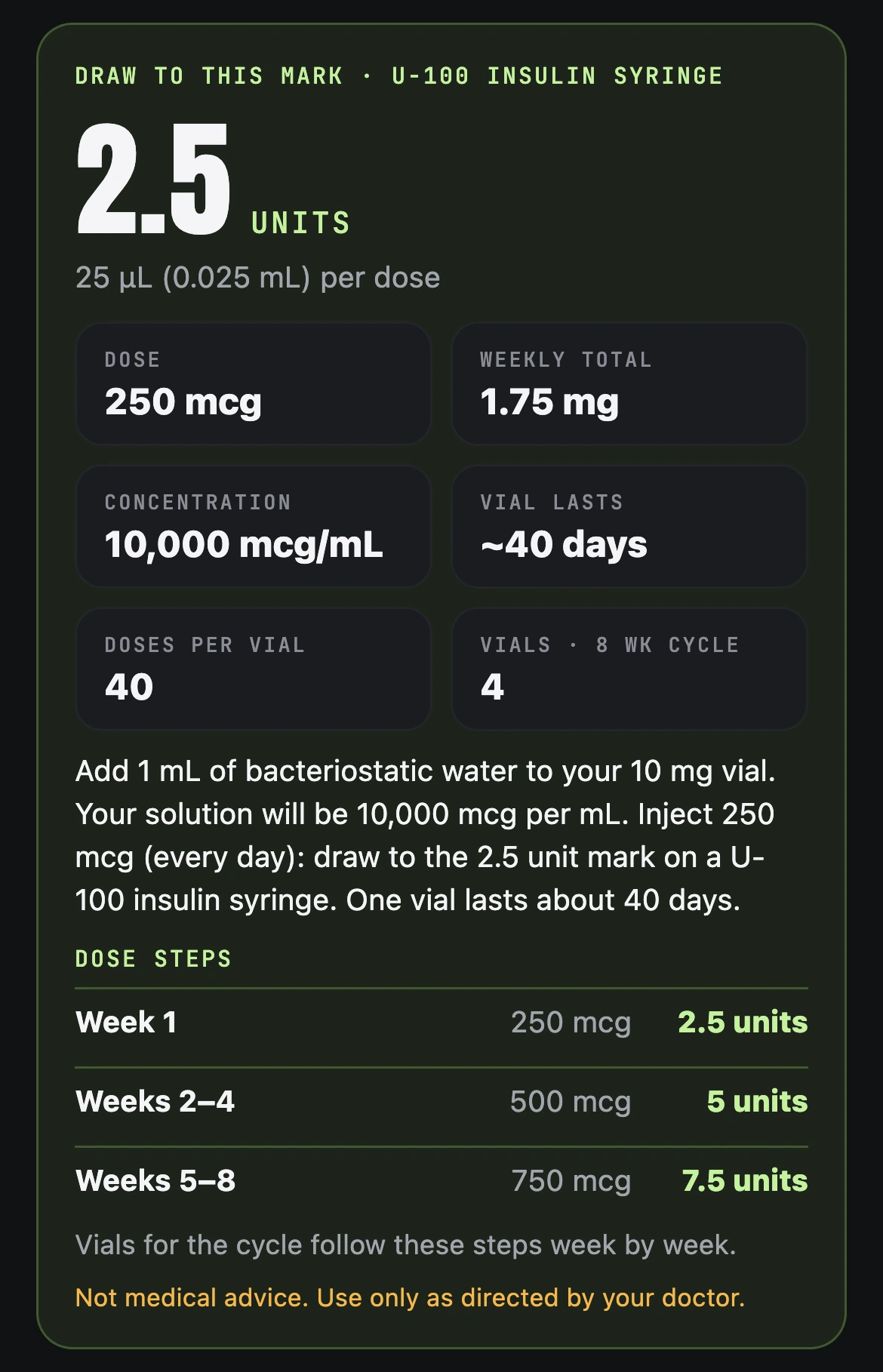 The peptide calculator: draw to 2.5 units on a U-100 syringe, the dose, concentration, how long a vial lasts and dose steps by week